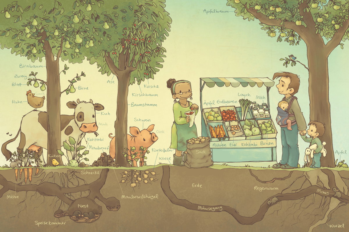 Innenansicht Beispiel aus dem Buch: Die große Mini-Bibliothek der Wörter - Essen und Trinken (Die Mini-Bibliothek der Wörter